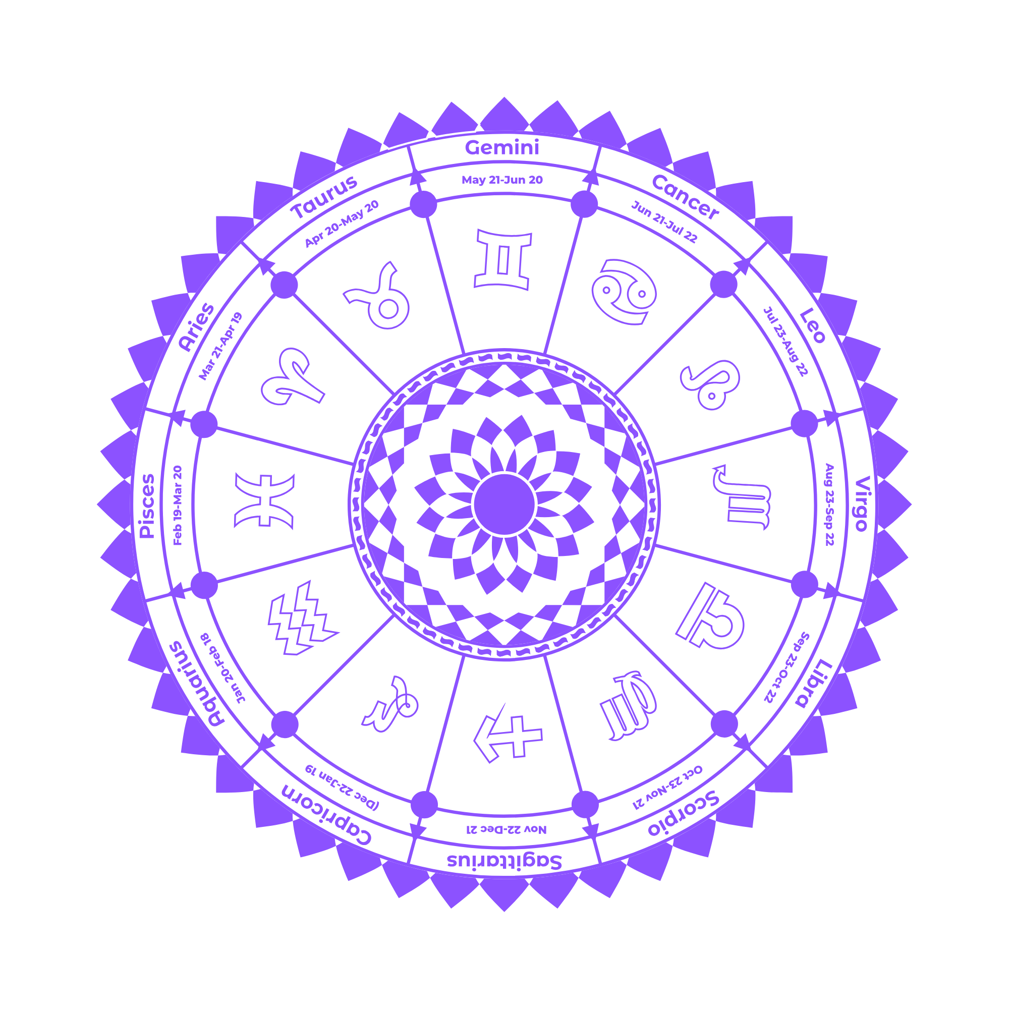 RashiAI - AI-Powered Vedic Astrology